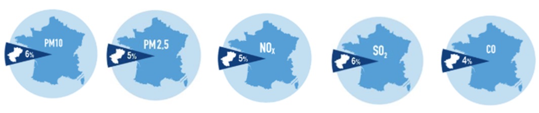 Part des émissions de polluants de la région Pays de la Loire par rapport aux émissions nationales par polluant, en 2022 provisoire (format SECTEN)