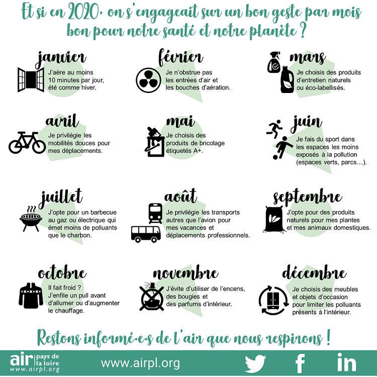 Calendrier bons gestes 2020