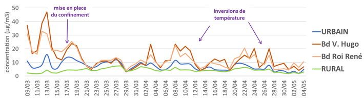 GRAPH NO2