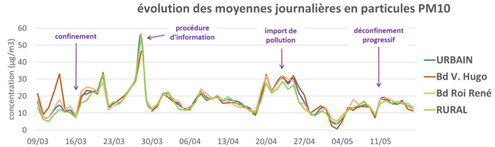 graph PM10