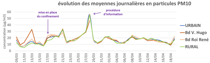 GRAPH PM10