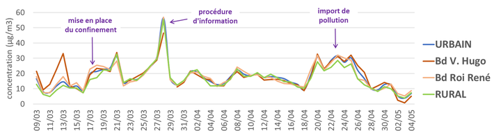 GRAPH PM10