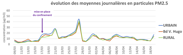 GRAPH PM2,5