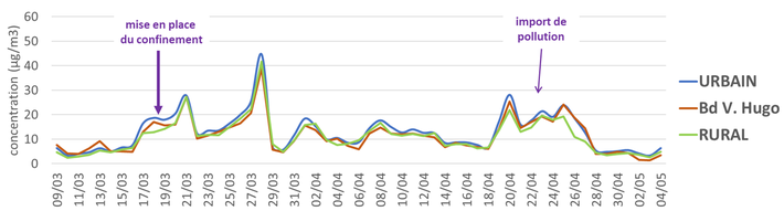 GRAPH PM2,5