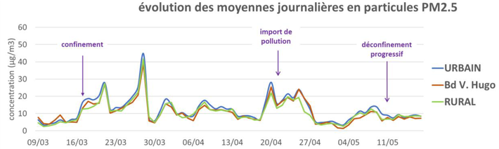 GRAPH PM2,5