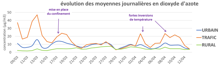 GRAPH NO2