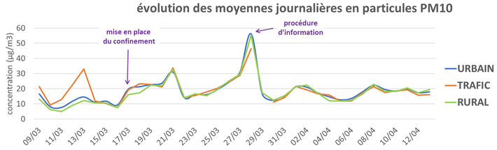 GRAPH PM10