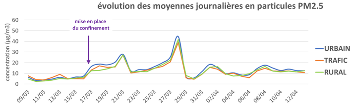 GRAPH PM2,5