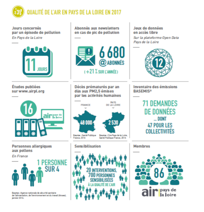 QA en PDL en 2017