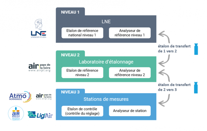 Démarche qualité