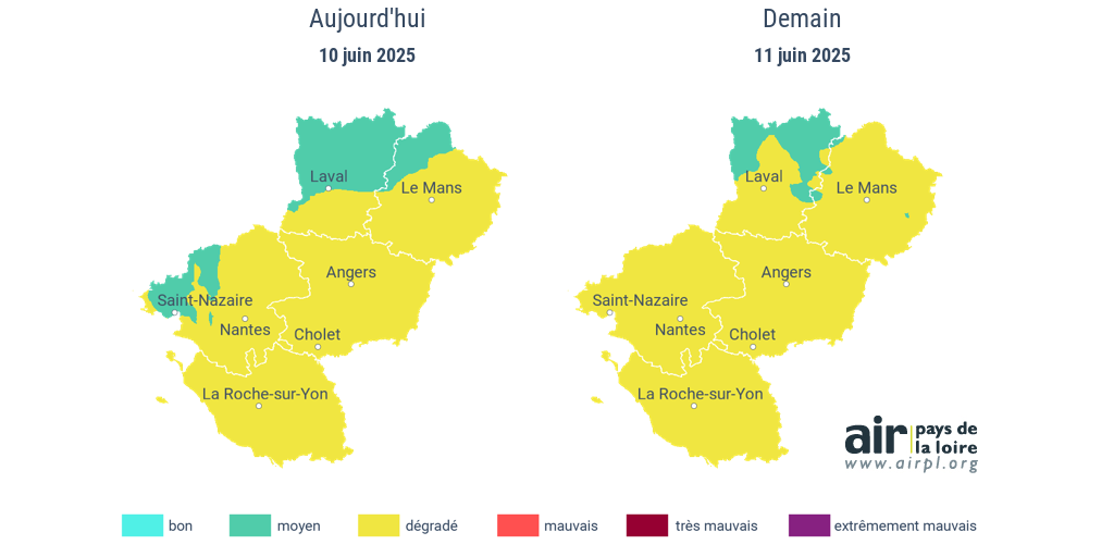 Cartes de la région des Pays de la Loire présentant la qualité de l'air pour les10 et 11 juin 2025. Mardi 10 juin, la carte est jaune, indiquant une qualité de l'air dégradée, sauf au nord de la Loire-Atlantique et de la Mayenne où elle est verte indiquant une qualité de l'air moyenne. Mercredi 11 juin, elle est jaune partout indiquant une qualité de l'air dégradée, sauf au nord de la Mayenne où elle est verte indiquant une qualité de l'air moyenne.