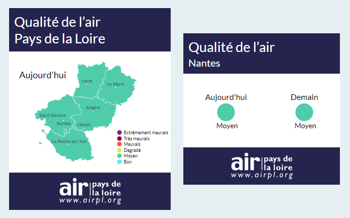 Widgets qualité de l'air