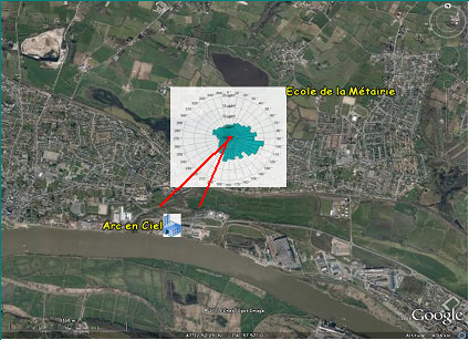 Origine de la pollution au dioxyde d’azote à l’école de la Métairie (niveaux de pointe)