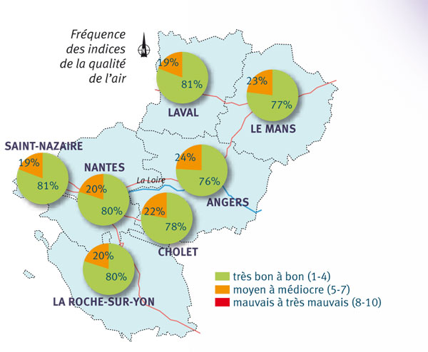 Fréquence des indices de la qualité de l'air