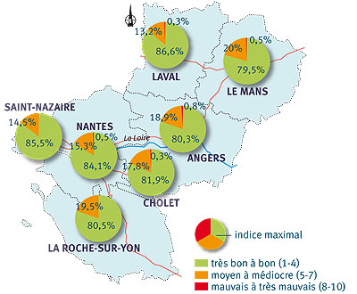 Fréquence des indices de la qualité de l’air