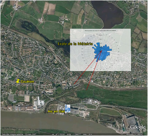 Origine de la pollution (niveaux de pointe) au dioxyde d’azote à l’école de la Métairie