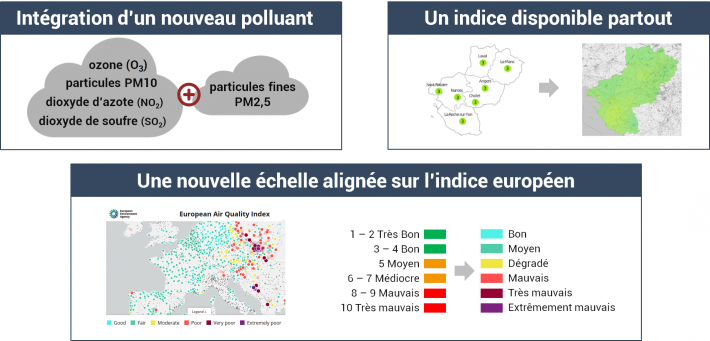 changements indice qualité air