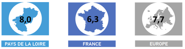 Evolution des émissions de gaz à effet de serre par habitant