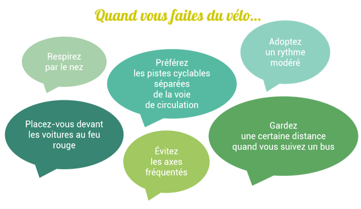 bons gestes vélo