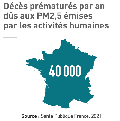 Décès prématurés dus aux particules fines PM2,5