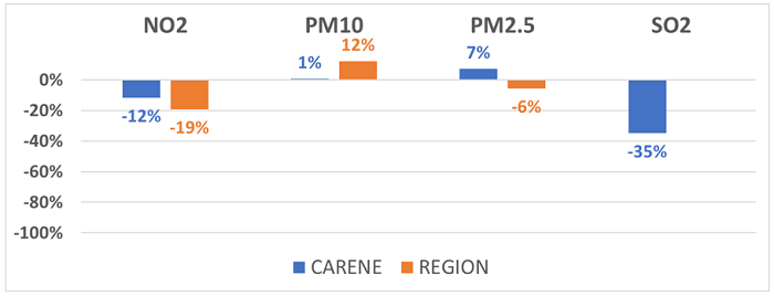 estimation pour les Pays de la Loire, sur les trois premières semaines de déconfinement