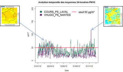 Évolution temporelle des niveaux de poussières fines PM10 en 2012 avec les épisodes de pollution généralisés sur la France