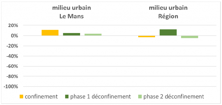 estimation de la réduction des concentrations en particules PM10