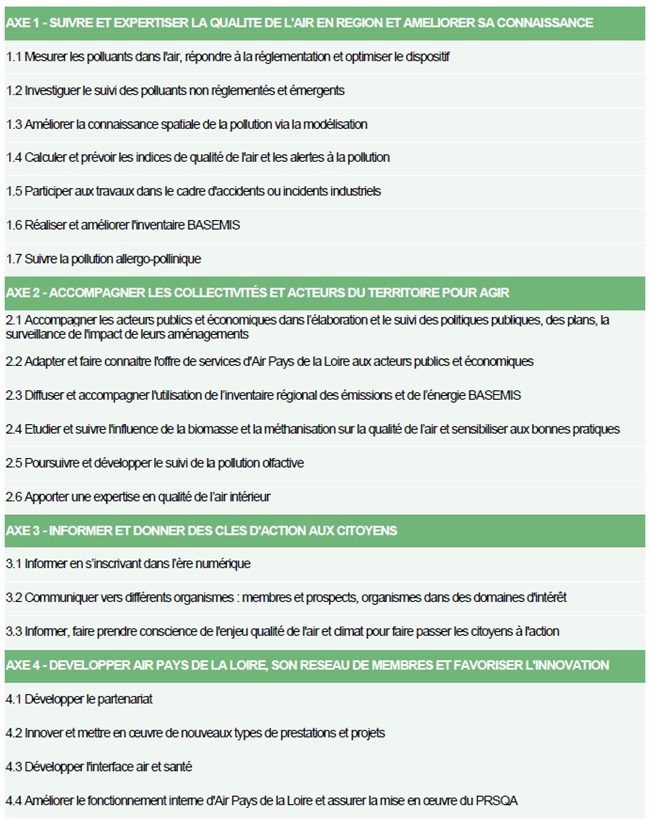 image listant les 4 axes du PRSQA