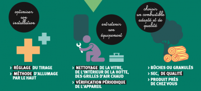 image d'un kit de sensibilisation sur le chauffage au bois domestique et la qualité de l’air