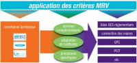 image application des critères MRV