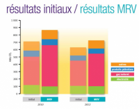 image sur l'amélioration de la précision des inventaires