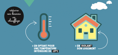 image d'un kit de sensibilisation sur le chauffage au bois domestique et la qualité de l’air