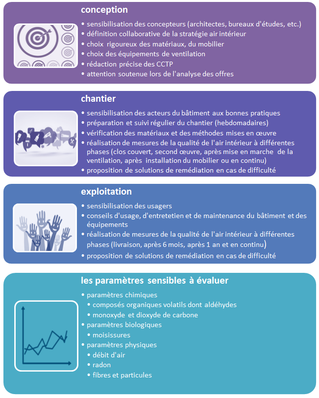 points clés indispensables à la réussite de la démarche