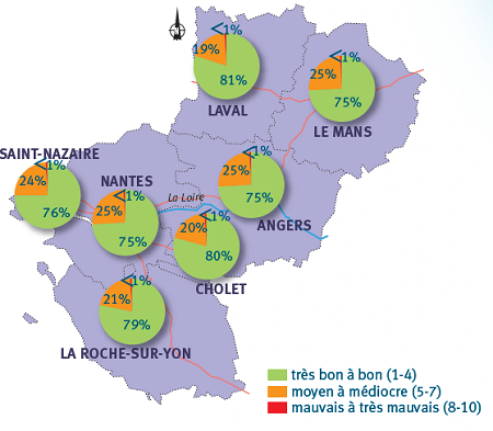 Fréquence des indices de qualité de l'air