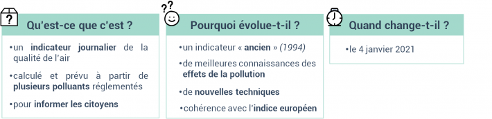 indice qualité air