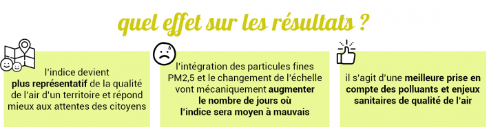 indice qualité air résultats