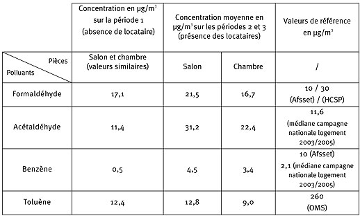 TABLEAU