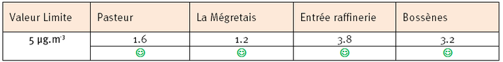 tableau de situation par rapport à la valeur limite