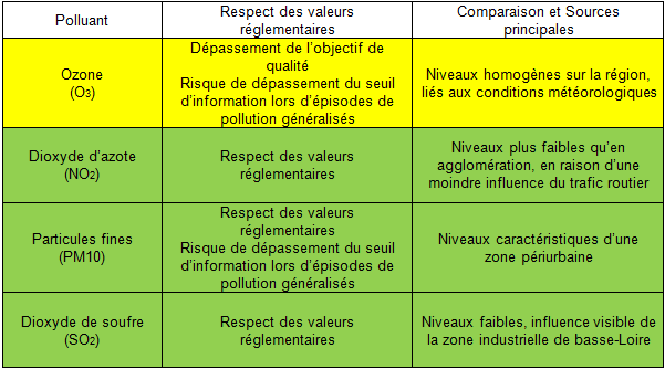 tableau littoral 44