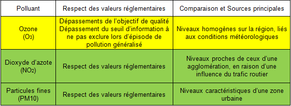 tableau littoral 85