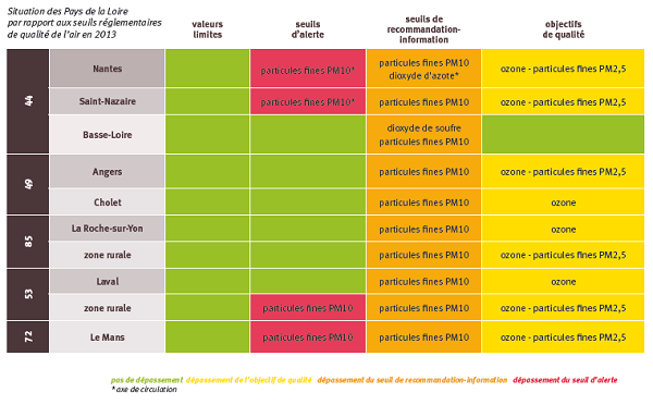 Les indicateurs annuels 2012