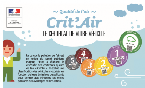 Crit'Air