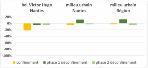 estimation de la réduction des concentrations en particules PM10