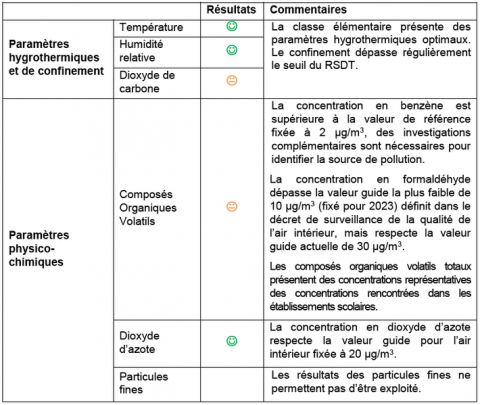 tableau classe elementaire