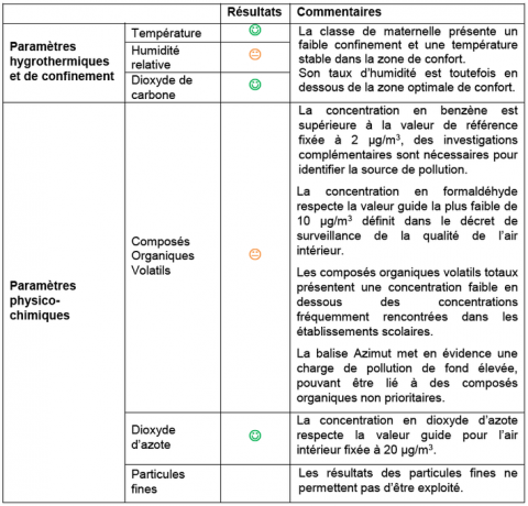 tableau classe maternelle