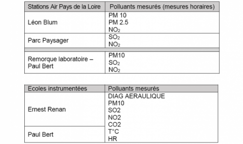 tableau rapport transfair