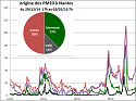  analyse des épisodes de pollution particulaire de l'hiver 2014-2015