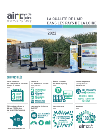 Cette image montre la couverture de la synthèse de la qualité de l'air 2022 d'Air pays de la Loire, avec des dispositifs de sensibilisation à la qualité de l'air installés sur une plage de saint gilles croix de vie en Vendée