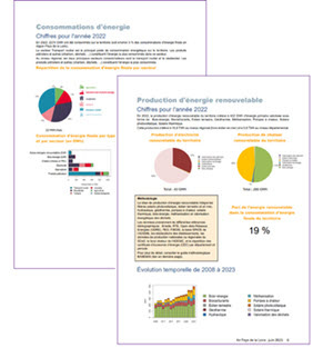 Extrait des fiches territoriales Basemis présentant des graphiques et données sur la consommation et la production d’énergie en 2022 en Pays de la Loire, avec répartition par secteur, type d’énergie et part des énergies renouvelables 