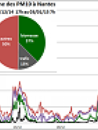  analyse des épisodes de pollution particulaire de l'hiver 2014-2015